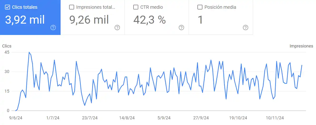 Posicionamiento SEO para abogados